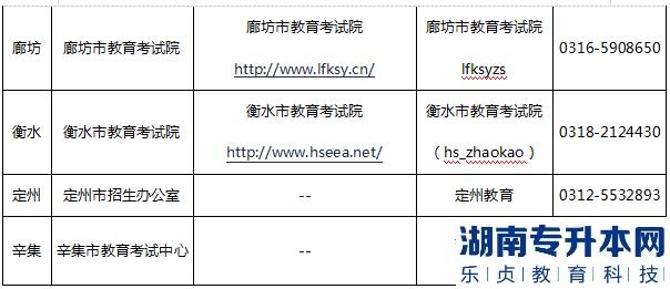 河北省2023年專升本各市咨詢電話(圖3)