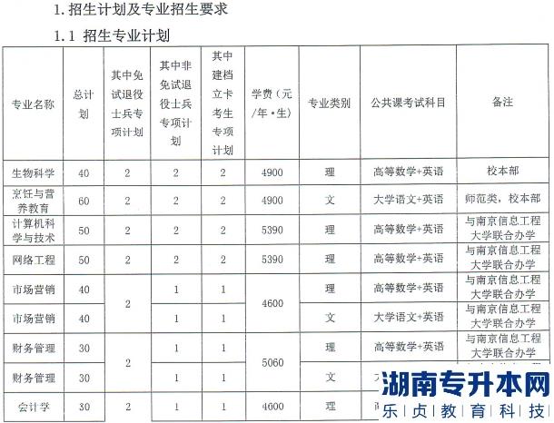 2023年安徽科技學(xué)院專升本招生情況(圖2)