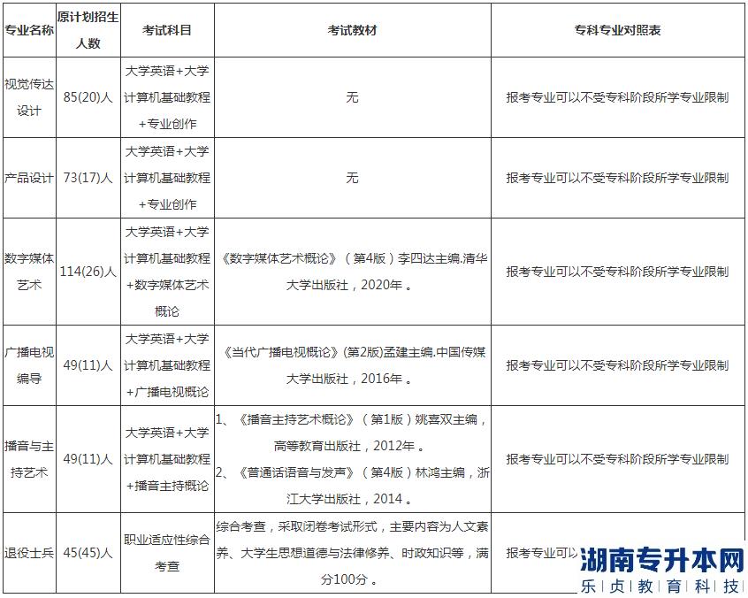 長江大學(xué)2023年專升本專科專業(yè)對照表(圖2)