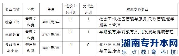 2023年重慶師范大學專升本免試生招生簡章(圖2)