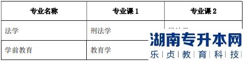 2023年淮北師范大學(xué)專(zhuān)升本招生計(jì)劃(圖3)
