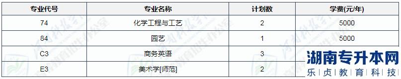 河南科技學(xué)院2023年專(zhuān)升本校區(qū)(圖3)