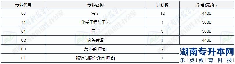 河南科技學(xué)院2023年專(zhuān)升本校區(qū)(圖4)