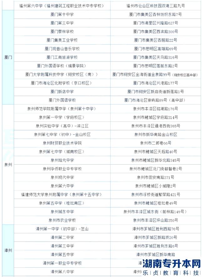 福建2023年專升本考試地點(diǎn)及地址在哪(圖3)