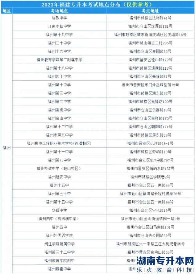 福建2023年專升本考試地點(diǎn)及地址在哪(圖2)