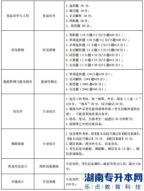 湖北師范大學(xué)專升本的考試科目(圖4)