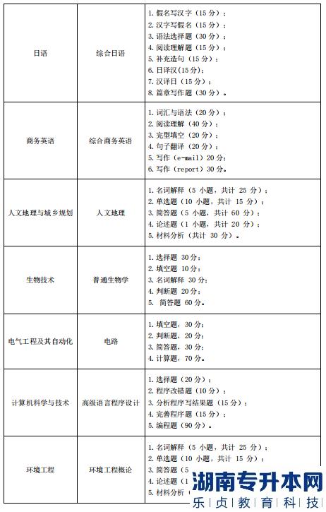 湖北師范大學(xué)專升本的考試科目(圖3)