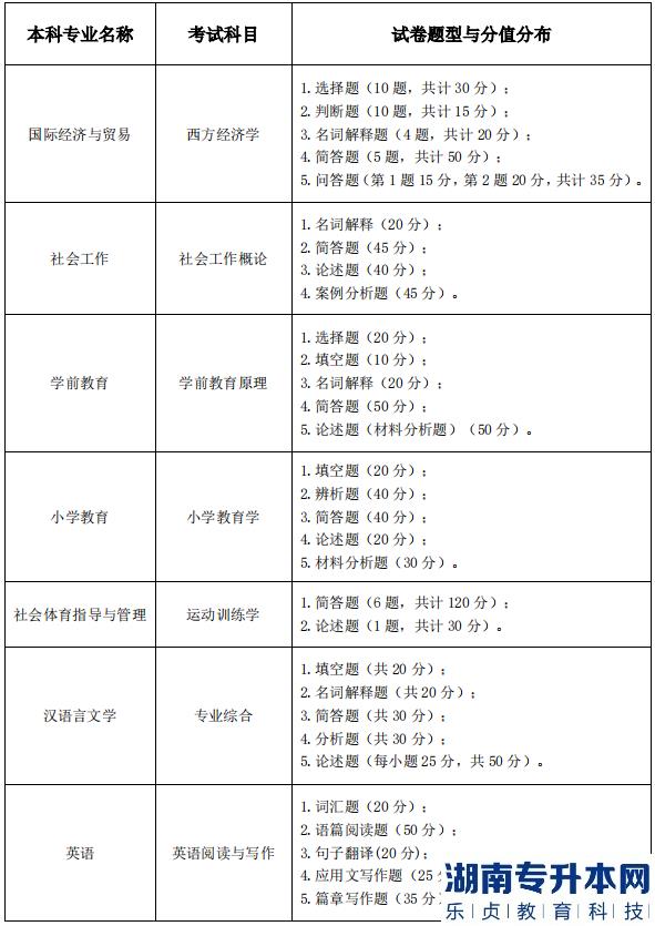 湖北師范大學(xué)專升本的考試科目(圖2)