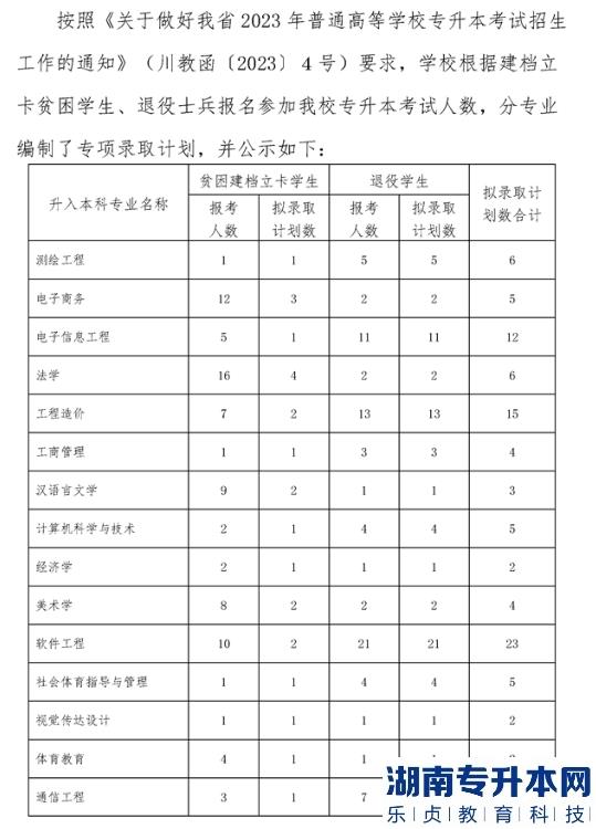 內(nèi)江師范學(xué)院專(zhuān)升本2023年專(zhuān)項(xiàng)招生計(jì)劃(圖2)