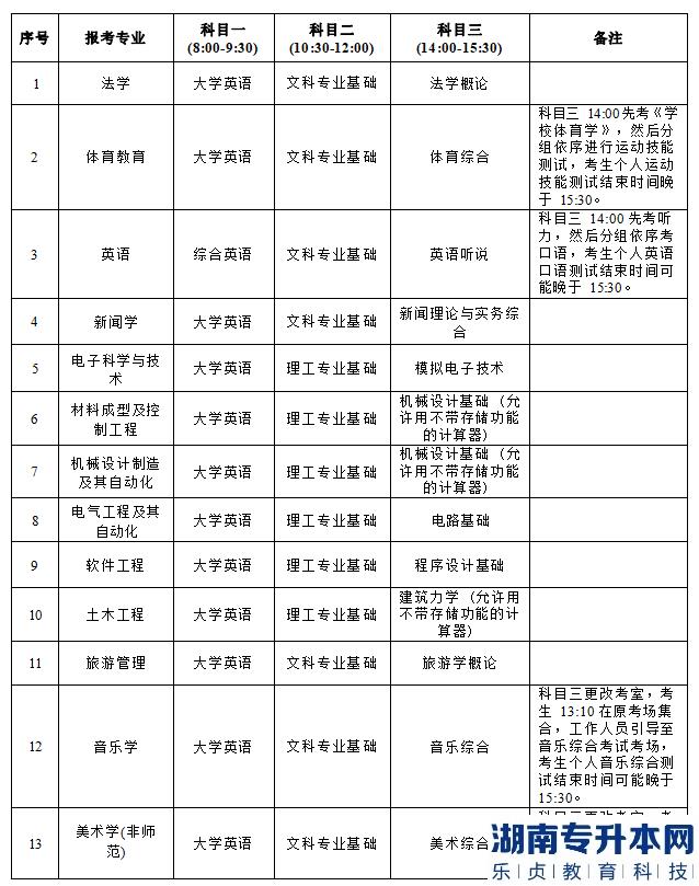 2023年湖南理工學院專升本考試科目及時間安排(圖2)