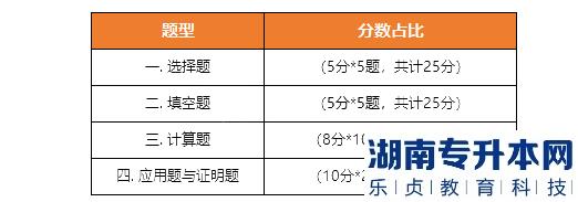 《高等數(shù)學(xué)》考試題型、題量、分值分布