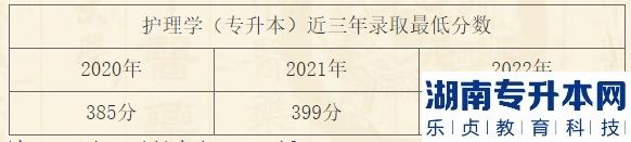 2023年遼寧中醫(yī)藥大學專升本招生計劃(圖2)