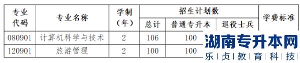 2023年沈陽城市學(xué)院專升本招生計劃(圖2)