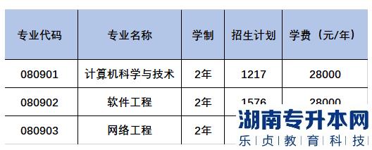 2023年大連東軟信息學(xué)院專升本招生計(jì)劃(圖2)