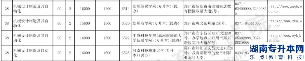 河南專升本2023年機(jī)械設(shè)計(jì)制造及其自動(dòng)化報(bào)考人數(shù)及招生院校(圖5)