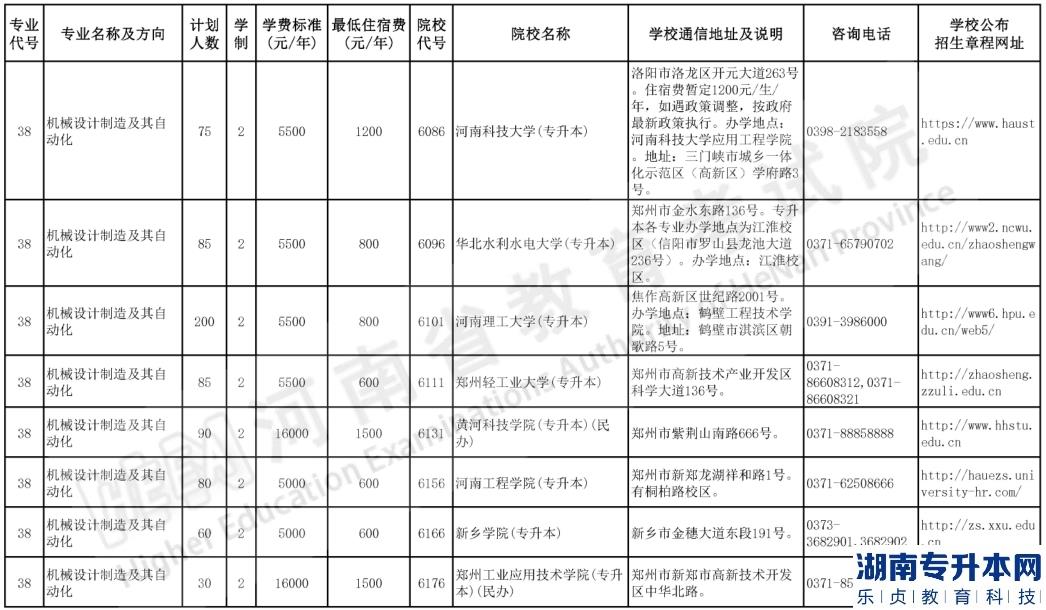 河南專升本2023年機(jī)械設(shè)計(jì)制造及其自動(dòng)化報(bào)考人數(shù)及招生院校(圖2)