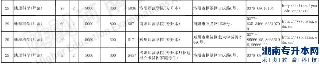 河南專升本2023年地理科學(xué)可報(bào)考院校及招生計(jì)劃(圖3)