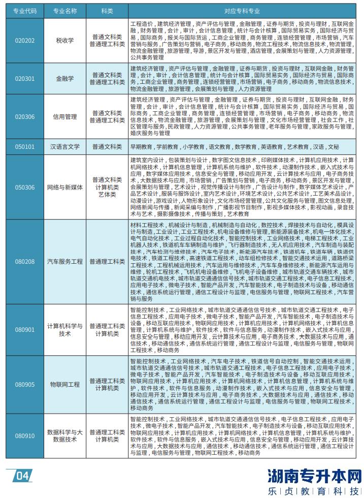 重慶工商大學(xué)派斯學(xué)院專升本2023年專業(yè)對照表(圖2)