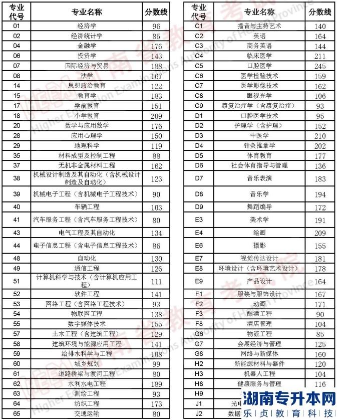 河南2023年專升本名次排在計劃外能順利升本嗎？(圖2)