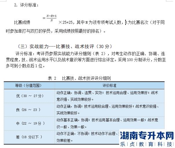 2023年邵陽學(xué)院專升本羽毛球測(cè)試細(xì)則及評(píng)分標(biāo)準(zhǔn)(圖5)