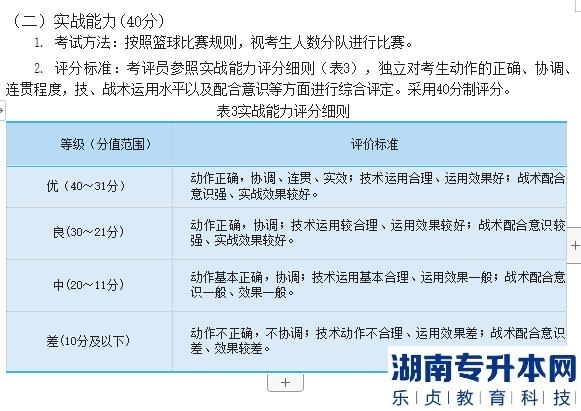 2023年邵陽學(xué)院專升本籃球測試細(xì)則及評分標(biāo)準(zhǔn)(圖5)