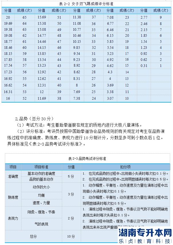 2023年邵陽學(xué)院專升本跆拳道測試細則及評分標準(圖5)