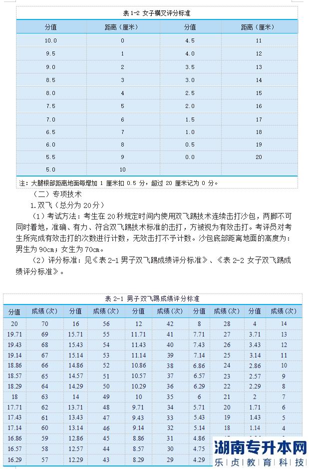 2023年邵陽學(xué)院專升本跆拳道測試細則及評分標準(圖4)