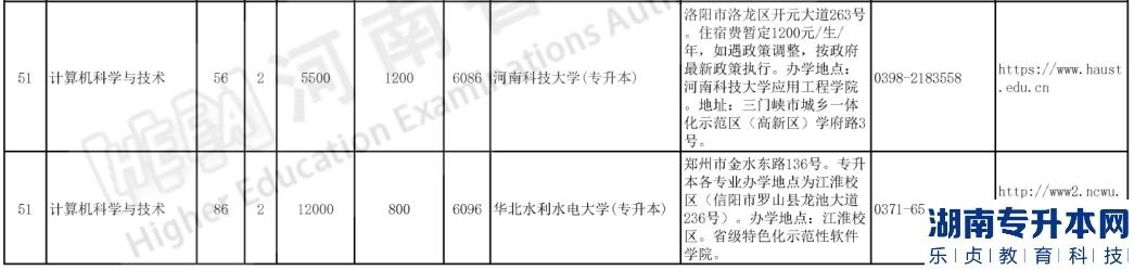 河南專升本2023年計算機(jī)科學(xué)與技術(shù)招生計劃(圖3)