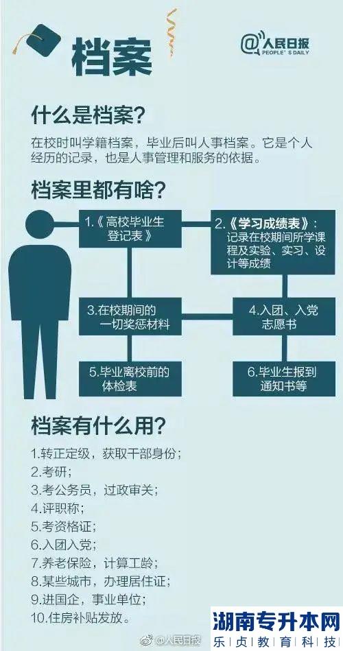 專升本后如何處理檔案?(圖2)