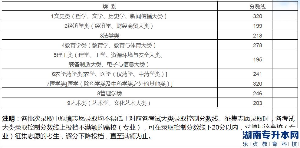 江西專升本補(bǔ)錄幾率大不大？(圖2)