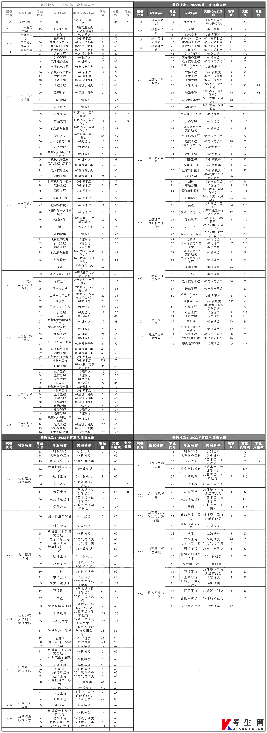 山西專升本有哪些學(xué)校競(jìng)爭(zhēng)比較小?(圖2)