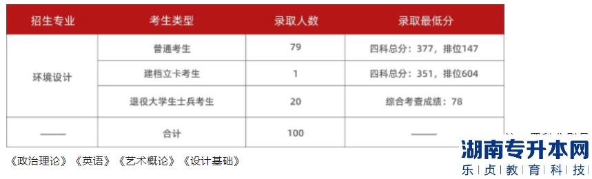 2023年廣州美術(shù)學(xué)院普通專升本招生計(jì)劃(圖3)