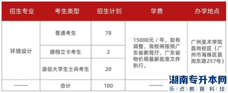 2023年廣州美術(shù)學(xué)院普通專升本招生計(jì)劃(圖2)