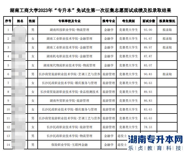 2023年湖南工商大學專升本免試第一次征集志愿錄取結(jié)果公示(圖2)