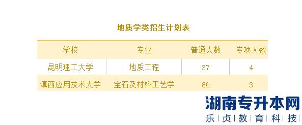 2023云南專升本地質(zhì)學(xué)類專業(yè)招生計(jì)劃