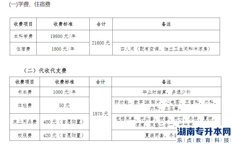 2023年淮北理工學(xué)院專升本收費(fèi)標(biāo)準(zhǔn)