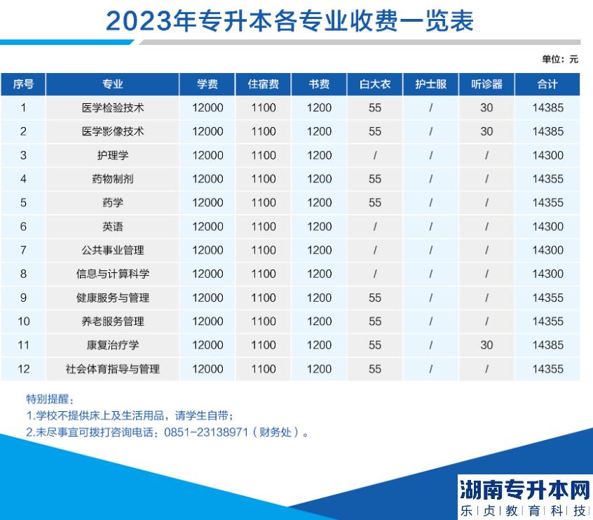 2023年遵義醫(yī)科大學(xué)醫(yī)學(xué)與科技學(xué)院專(zhuān)升本學(xué)費(fèi)及住宿費(fèi)收費(fèi)標(biāo)準(zhǔn)