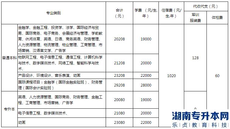 2023年福建師范大學(xué)協(xié)和學(xué)院專升本學(xué)費及住宿費