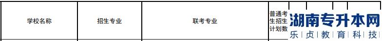 河北傳媒學(xué)院2023年專升本招生專業(yè)有哪些(圖2)