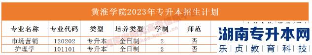 河南省專2023年升本院校招生計劃(圖21)