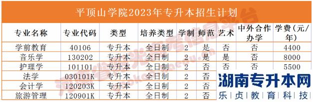 河南省專2023年升本院校招生計劃(圖26)