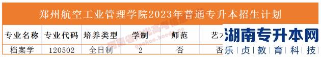 河南省專2023年升本院校招生計劃(圖43)