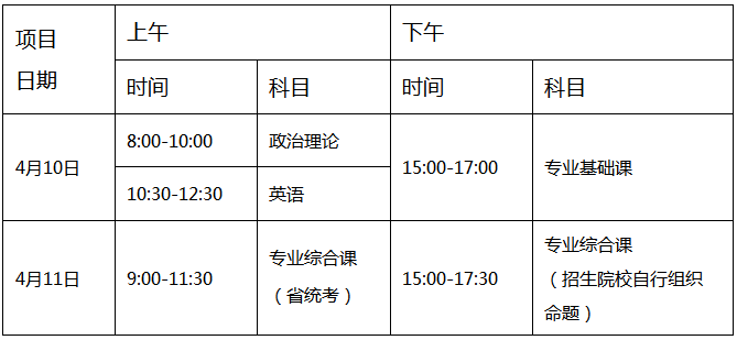 廣東省2021年普通專升本招生考試時(shí)間表