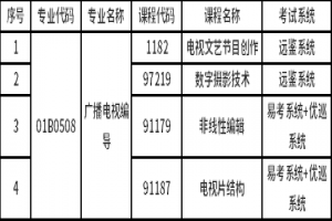 2021年上半年中國(guó)傳媒大學(xué)自考廣播電視編導(dǎo)專(zhuān)業(yè)非筆試課程考