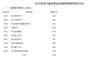 2021年浙江自學(xué)考試全日制助學(xué)院校招生計(jì)劃的通知