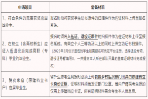 湖南商務(wù)職業(yè)技術(shù)學(xué)院關(guān)于做好2023年“專升本”報(bào)名工作的通