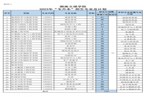 2023年湖南文理學(xué)院招生專業(yè)及計(jì)劃匯總