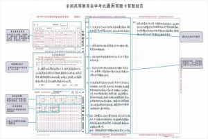 2021年4月安徽省高等教育自學(xué)考試答題卡填寫注意事項