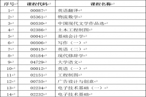 2021年4月云南省第85次自學考試部分科目使用專用答題卡的