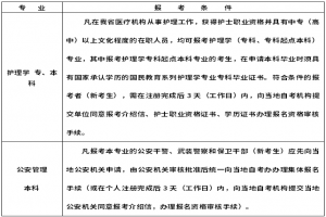 2021年10月浙江省自學(xué)考試報考簡章